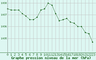 Courbe de la pression atmosphrique pour Herbault (41)
