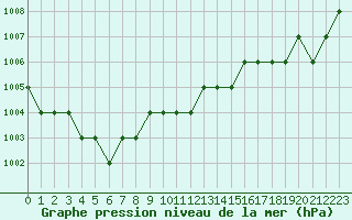 Courbe de la pression atmosphrique pour Ruffiac (47)