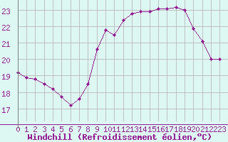 Courbe du refroidissement olien pour Le Talut - Belle-Ile (56)