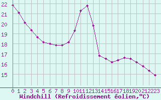 Courbe du refroidissement olien pour Sainte-Genevive-des-Bois (91)