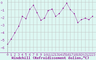Courbe du refroidissement olien pour Mont-Saint-Vincent (71)