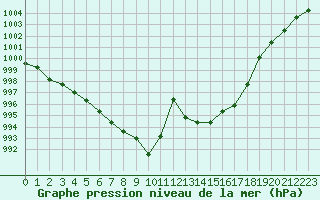 Courbe de la pression atmosphrique pour Dijon / Longvic (21)