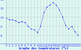 Courbe de tempratures pour Valognes (50)