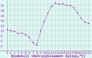 Courbe du refroidissement olien pour Verngues - Hameau de Cazan (13)