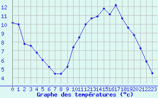 Courbe de tempratures pour Biache-Saint-Vaast (62)