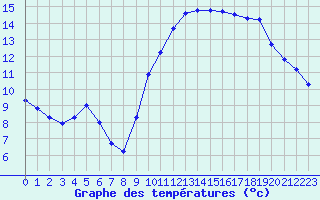 Courbe de tempratures pour Guidel (56)