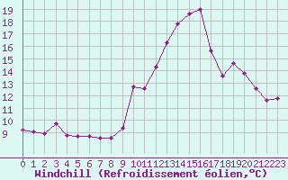 Courbe du refroidissement olien pour Saint-Michel-Mont-Mercure (85)