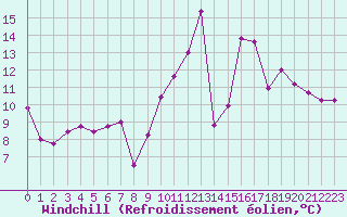 Courbe du refroidissement olien pour Trelly (50)