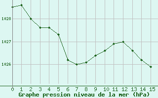 Courbe de la pression atmosphrique pour Trelly (50)