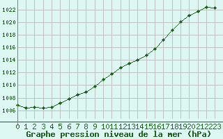 Courbe de la pression atmosphrique pour Lyon - Saint-Exupry (69)