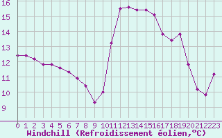 Courbe du refroidissement olien pour Baye (51)