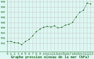 Courbe de la pression atmosphrique pour Grasque (13)