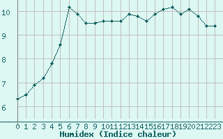 Courbe de l'humidex pour Saint-Yrieix-le-Djalat (19)