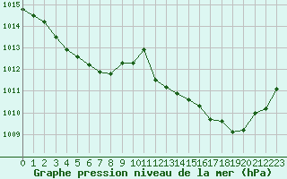 Courbe de la pression atmosphrique pour Lamballe (22)