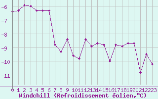 Courbe du refroidissement olien pour Mont-Saint-Vincent (71)