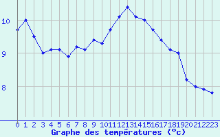 Courbe de tempratures pour Reims-Prunay (51)