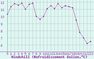 Courbe du refroidissement olien pour Nostang (56)