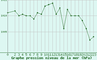 Courbe de la pression atmosphrique pour Sorcy-Bauthmont (08)