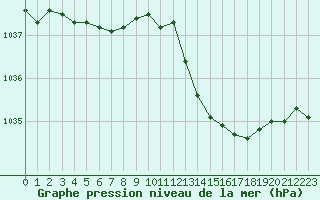 Courbe de la pression atmosphrique pour Trappes (78)