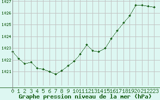 Courbe de la pression atmosphrique pour Trappes (78)