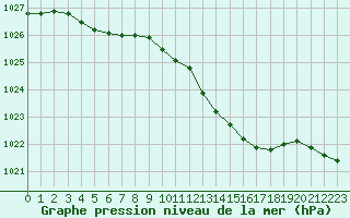 Courbe de la pression atmosphrique pour Melun (77)