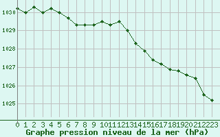 Courbe de la pression atmosphrique pour Creil (60)