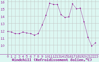 Courbe du refroidissement olien pour Saint-Julien-en-Quint (26)