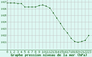 Courbe de la pression atmosphrique pour Dax (40)