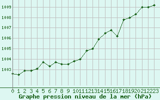 Courbe de la pression atmosphrique pour Sorcy-Bauthmont (08)