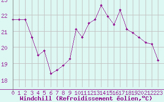 Courbe du refroidissement olien pour La Rochelle - Aerodrome (17)