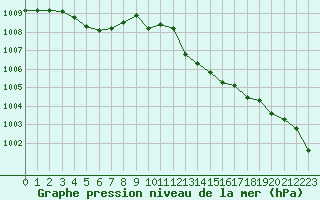 Courbe de la pression atmosphrique pour Grasque (13)