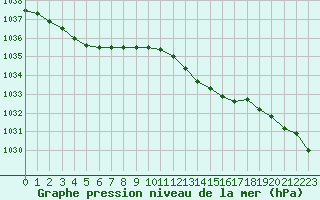 Courbe de la pression atmosphrique pour Saclas (91)