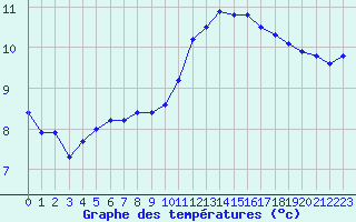 Courbe de tempratures pour Lamballe (22)