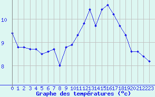 Courbe de tempratures pour Almenches (61)