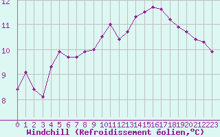 Courbe du refroidissement olien pour Isle-sur-la-Sorgue (84)