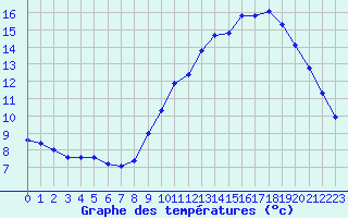 Courbe de tempratures pour Sainte-Genevive-des-Bois (91)