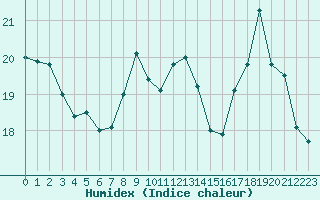 Courbe de l'humidex pour Le Mesnil-Esnard (76)