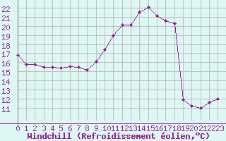 Courbe du refroidissement olien pour Saint-Sorlin-en-Valloire (26)