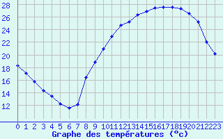 Courbe de tempratures pour Quimperl (29)