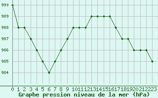 Courbe de la pression atmosphrique pour Ruffiac (47)