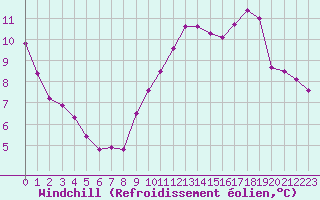 Courbe du refroidissement olien pour Dolembreux (Be)