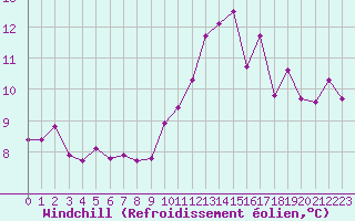 Courbe du refroidissement olien pour La Rochelle - Aerodrome (17)