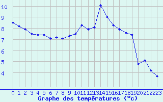 Courbe de tempratures pour Mont-Saint-Vincent (71)