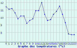Courbe de tempratures pour Ploeren (56)