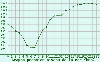 Courbe de la pression atmosphrique pour Rodez (12)