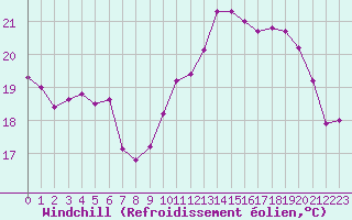 Courbe du refroidissement olien pour Saint-Germain-le-Guillaume (53)