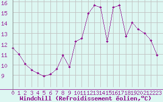 Courbe du refroidissement olien pour Sorcy-Bauthmont (08)
