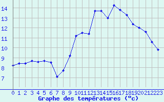 Courbe de tempratures pour Guidel (56)