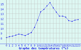 Courbe de tempratures pour Hestrud (59)