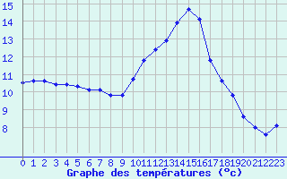 Courbe de tempratures pour Aouste sur Sye (26)